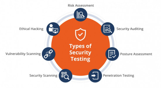 Security Testing