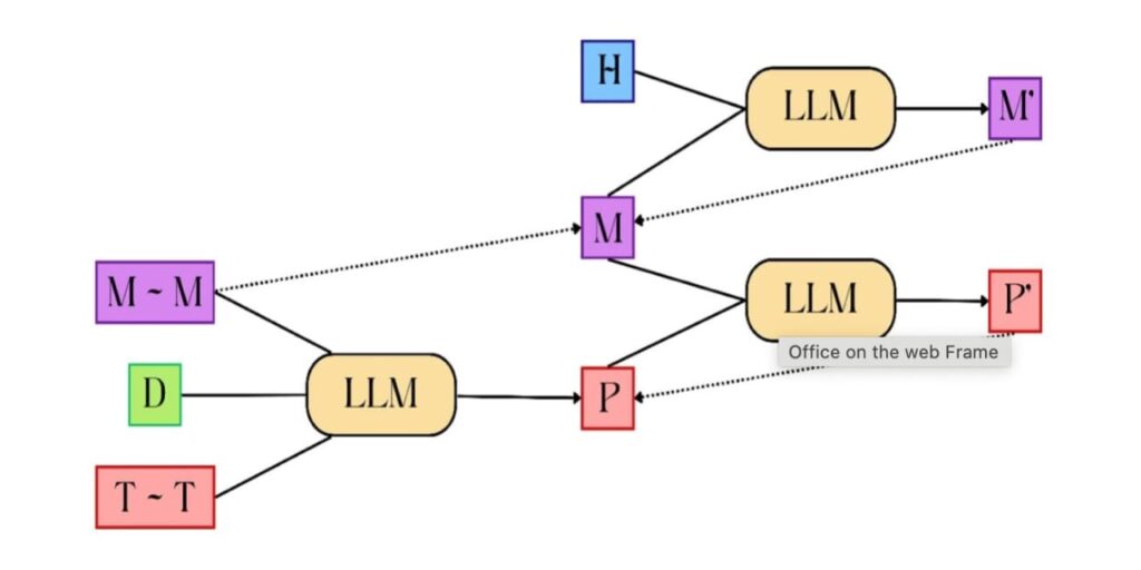 PromptBreeder