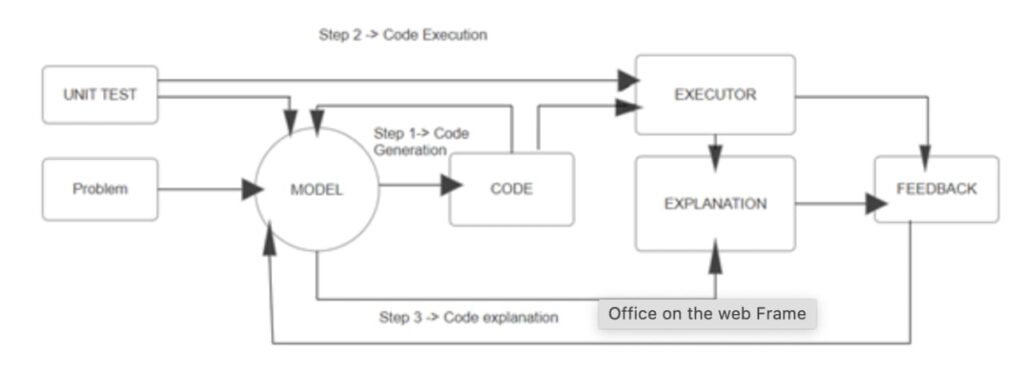 self-debugging