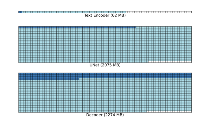 Smarter Memory Management